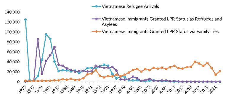 Người tị nạn Việt Nam đến Hoa Kỳ